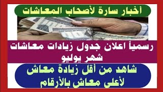 أخبار سارة رسمياً اعلان جدول زيادات معاشات شهر يوليو شاهد من أقل زيادة معاش لأعلى معاش بالأرقام