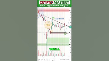 The Secret Behind CME Gaps and IBIT Fill Theory
