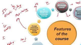 Core Java + Selenium course Demo|| Array | ArrayList Demo