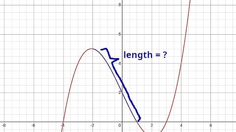 Arc/Curve Length Explained With Desmos