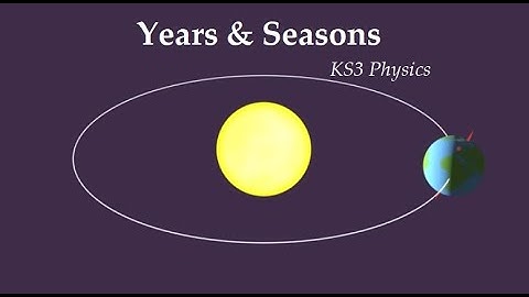 Introduction to YEARS AND SEASONS BBC BITESIZE KS3 PHYSICS