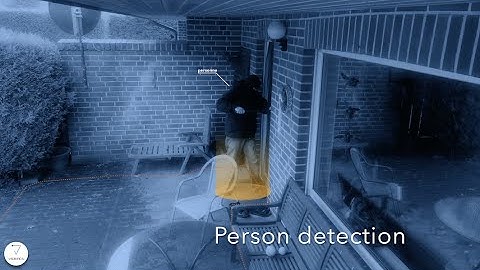 Videtics - AI software solutions: person detection, counting, heat map, ...