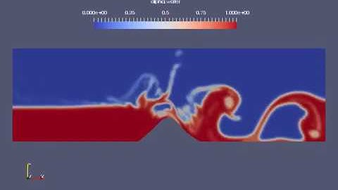 Modelling of dam-break like flow in a tank