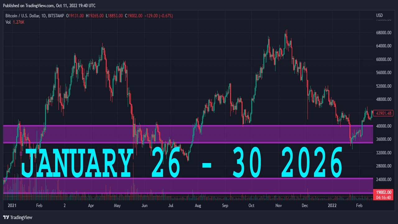 CHFJPY Analysis Today | JANUARY 26 - 30 2026  | CHFJPY Forecast | CHF/JPY Technical Analysis