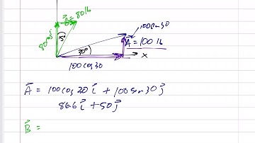 Statics - 2D vector addition - Method of Components Example 1