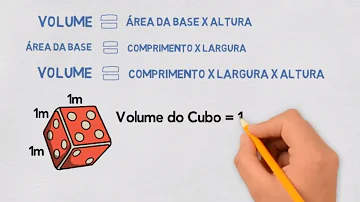 O que significa volume exemplos?