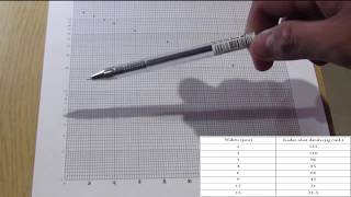 Cara Membuat Grafik Semilogaritma Pemberian Oral dan Intravena pada Farmakokinetika