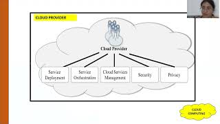 Famous NIST CLOUD ARCHITECTURE Net Worth
