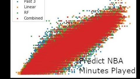 The Best Way to Predict NBA Minutes Played