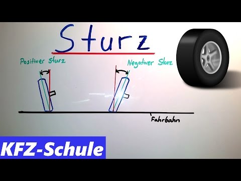 Video: Wie prüft man den Sturz?