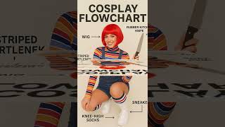 Meet Your New Favorite Obsession Chucky Ai Model Shorts