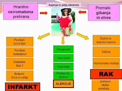 Video: Enterosgel Za čiščenje Telesa: Kakšne Rezultate Pričakovati?