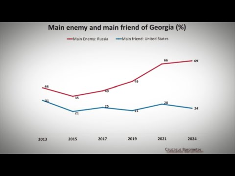 \"რუსეთი მტერია\" - ხალხის პასუხი ოცნებას