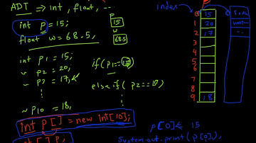Data Structure: Array هياكل البيانات : المصفوفات