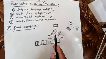 Part-2 MULTIMEDIA AUTHORING