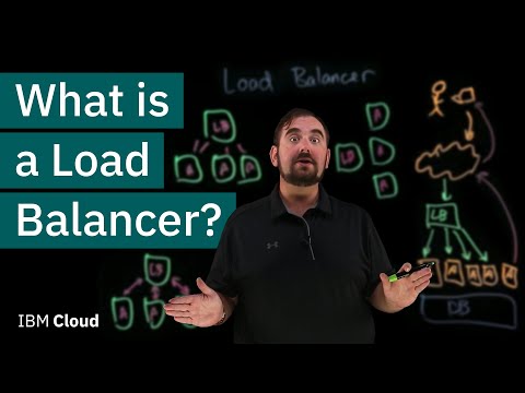 Video: Was ist Load-Balancing im Webserver?