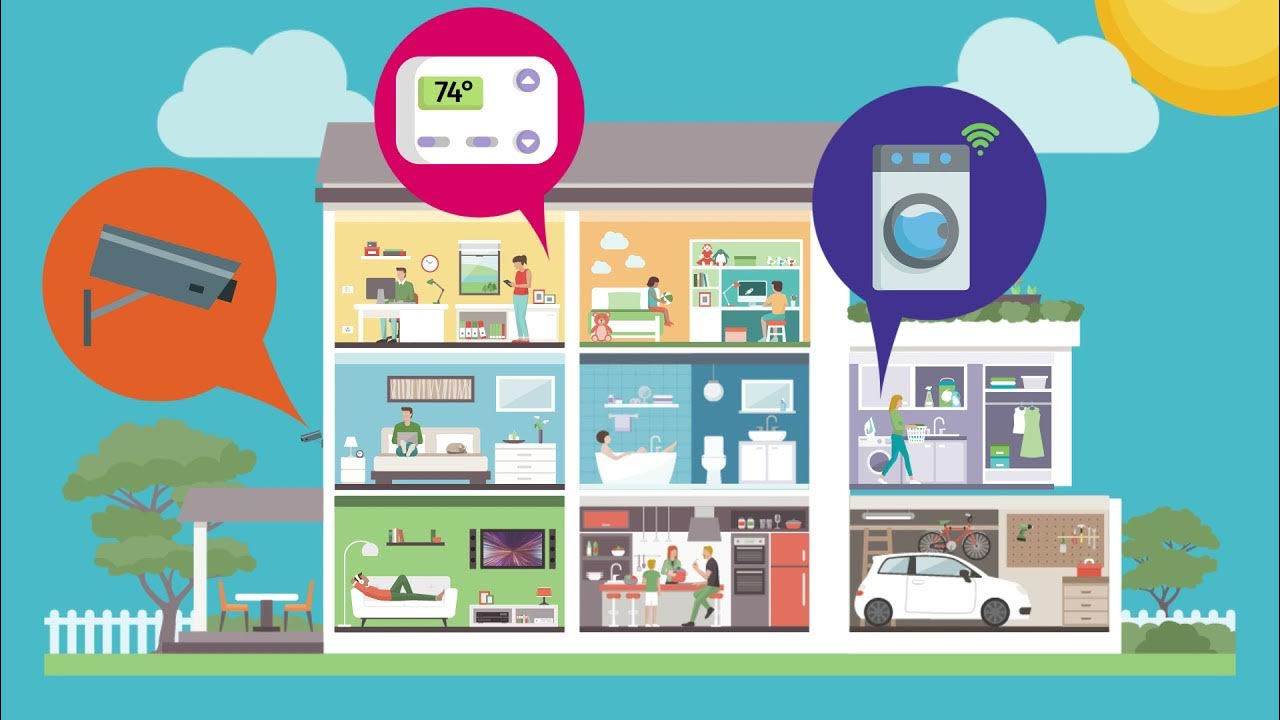 The Speed You Need For Home YouTube