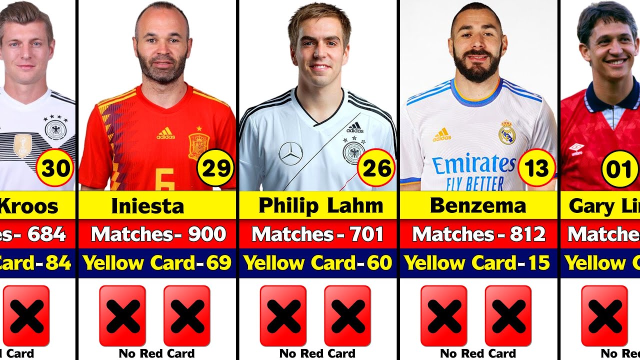 Rough sleep idiom finansiel Top 30 Player Who Have Never Received A Red Card. - YouTube