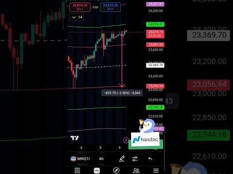 Video preview for Youtube market analysis