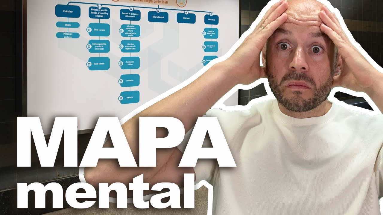 🚩 MAPA MENTAL - Ley Orgánica PROTECCIÓN INTEGRAL CONTRA LA VIOLENCIA DE GÉNERO