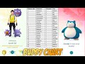 PGO: Pokemon Go - BUDDY SYSTEM UPDATE - Buddy System KM Candy Chart - Release Today!
