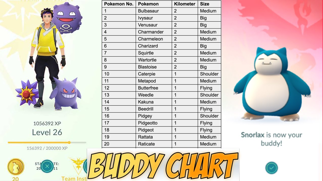 Pokemon Buddy Chart
