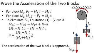 How to solve Atwood Machine Problem