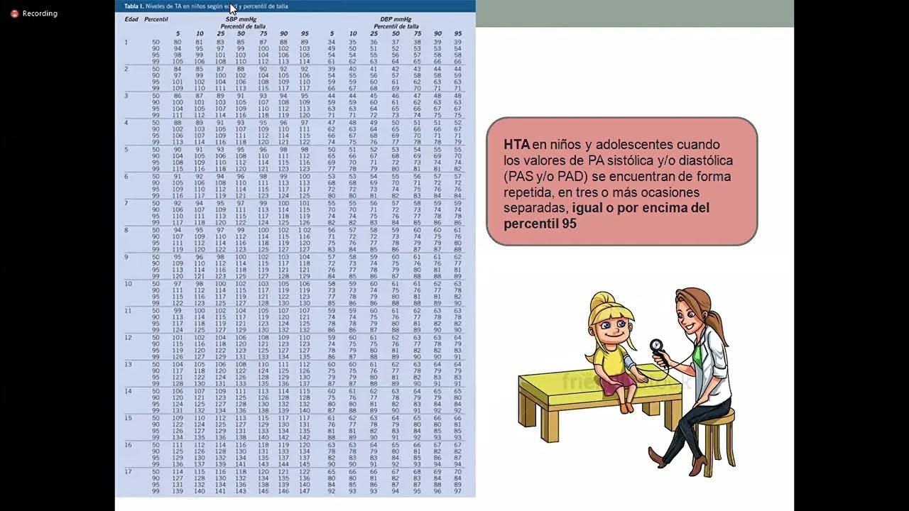 PEDIATRIA I: Semiología pediátrica - Parte I (1 de agosto)