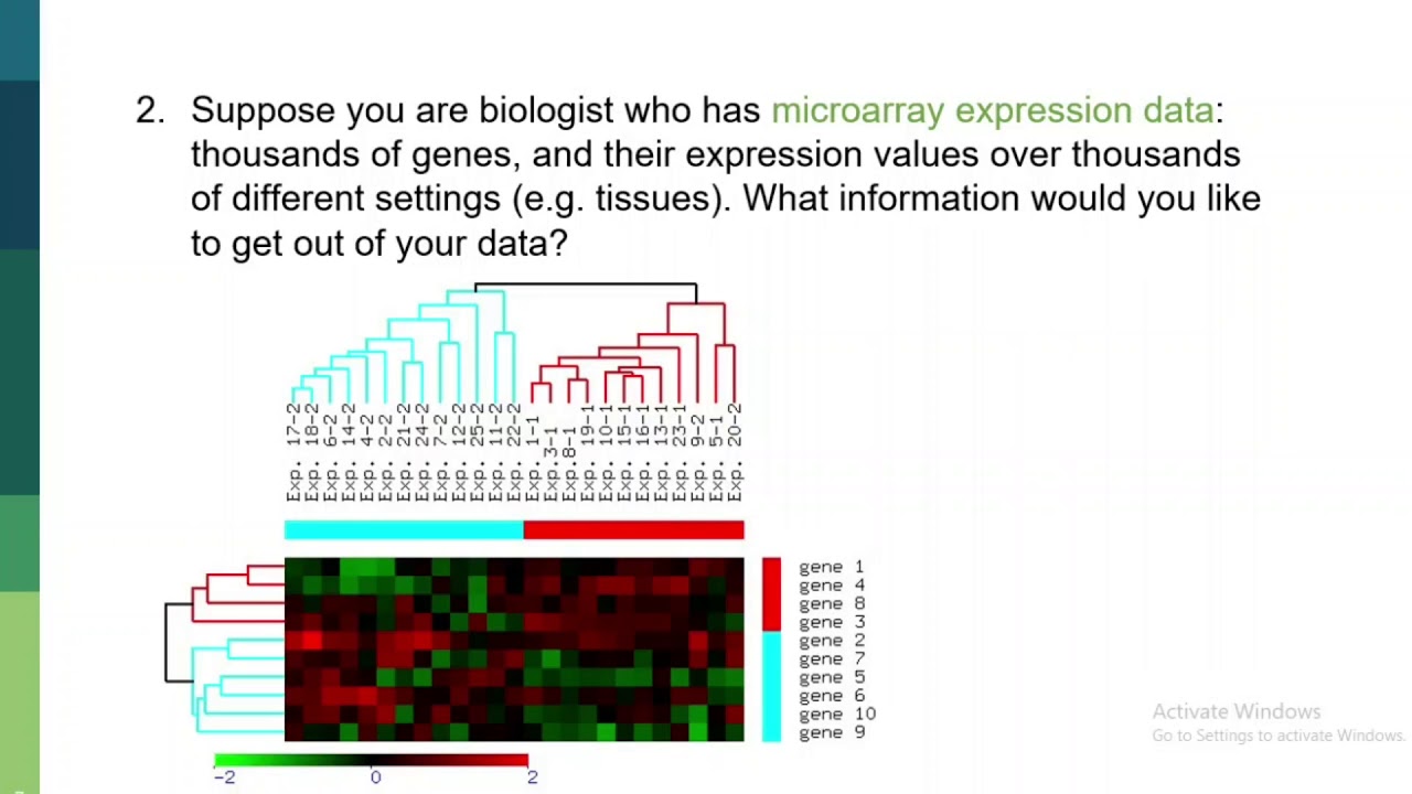 Data science/ Data mining tutorial 1 - Malayalam - YouTube