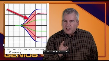 AV Genius - ALL ABOUT EQ - Hi Shelf