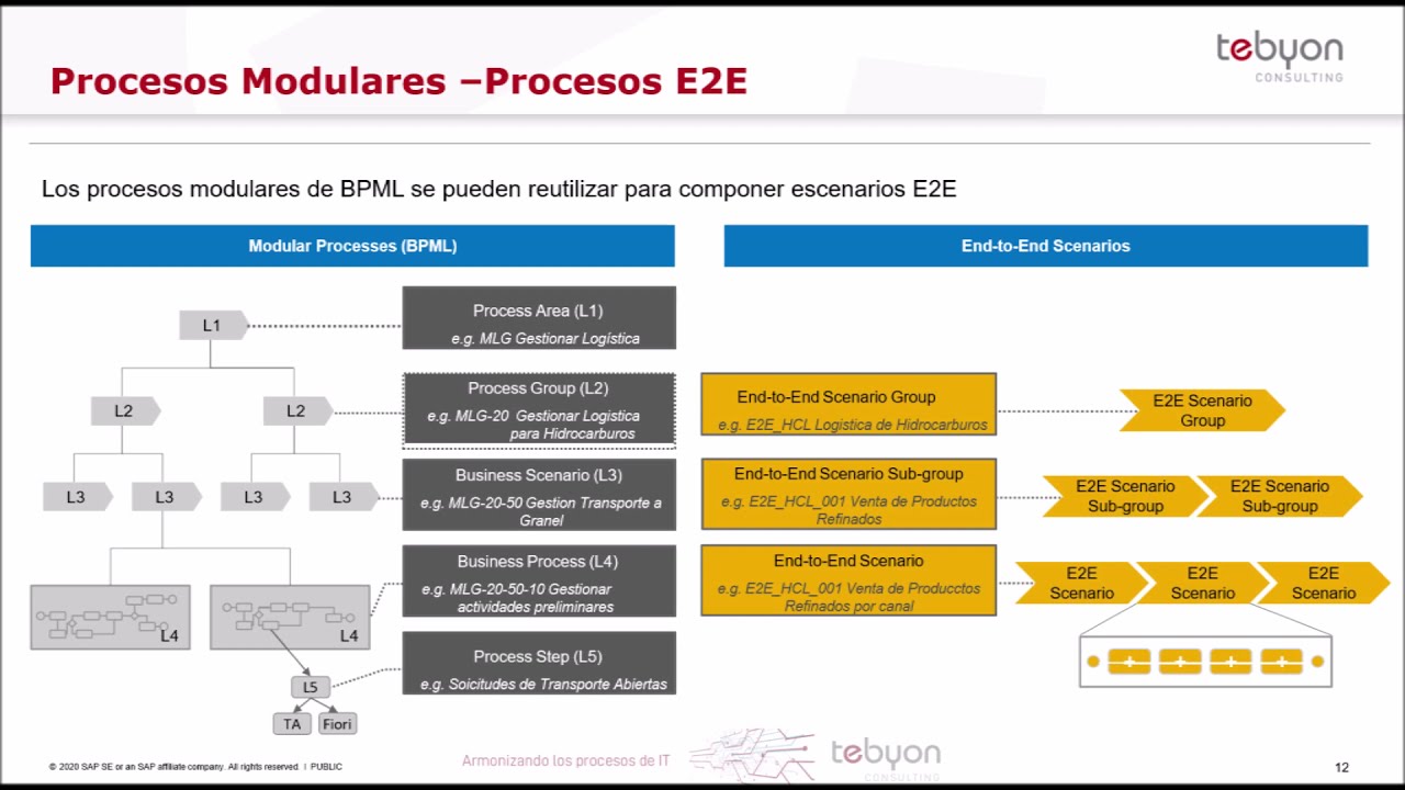 Teb Demo Soldoc 202103