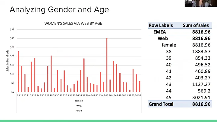 REI Business Strategy