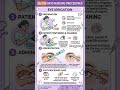Day 36/100 – Eye Irrigation Procedure | Nursing Aura Academy #shorts #shortsvideo