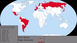 The 2018 World Cup: Final Results