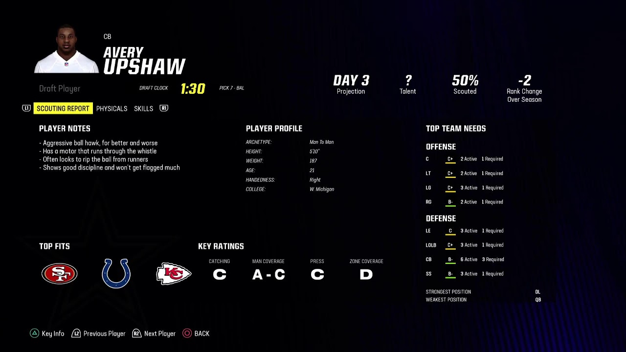 Fantasy Drafted CFM 2028 DALLAS COWBOYS 2028 NFL Draft YouTube