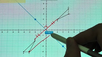 SPM Form 5- Maths - Basic of Reflection (Transformation)