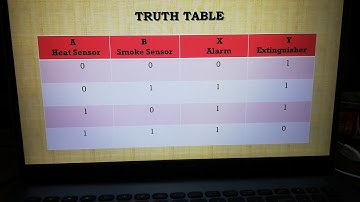 Digital Logic Design Project Simulation AIUB || Fire Alarm Security System.