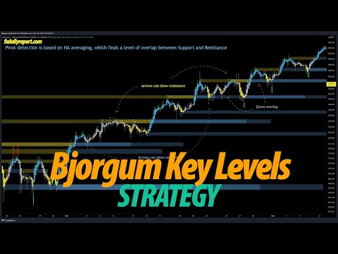 Price Action Trading Strategy with Bjorgum Key Levels Indicator