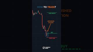 How to trade UNFINISHED AUCTION#trading #trader #stockmarket #forextrader #forextrading #forex