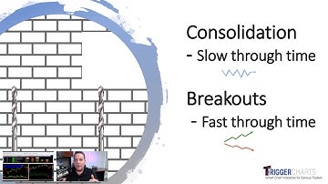 TriggerCharts - Unlocking Trading Opportunities