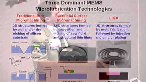 Concepts of Silicon Surface Micromachining