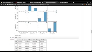 Explore Decision Tree Algorithm: Visualization and exploration of Decision Tree