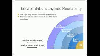 Online R12 OA Framework Development Training - Demo session