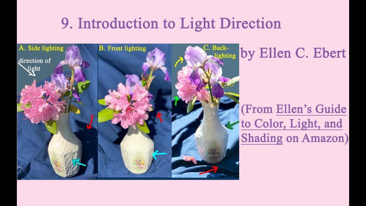 9. Understanding the 3 light directions - YouTube