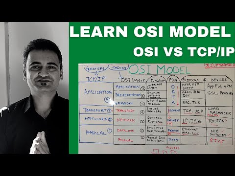 Video: Što je OSI model PPT?