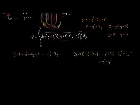 ნიჟარის მეთოდის მე-2 ნაწილი y-ის 2 ფუნქციით