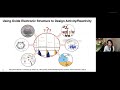 Virtual Symposium – “Create a Rechargeable World” | Prof. Yunhui Huang