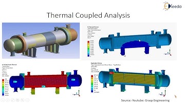 Case Study Based on Modelling and Analysis Thermal of Fluid Parts - CAD/CAM/CAE