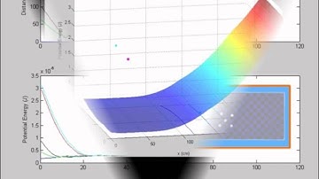Decentralized Control of Multi-Agent Escort Formation via Morse Potential Function