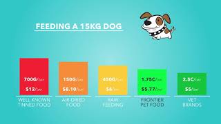 Frontier Pets Price Comparison